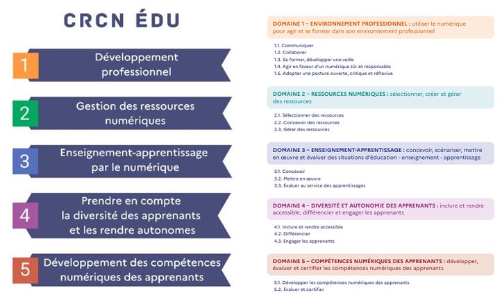 CRCN Édu