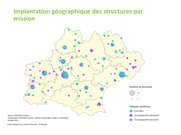 Carte implantation structures